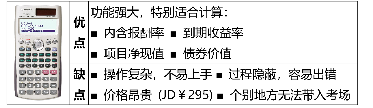 2021年CPA計(jì)算器推薦及使用方法