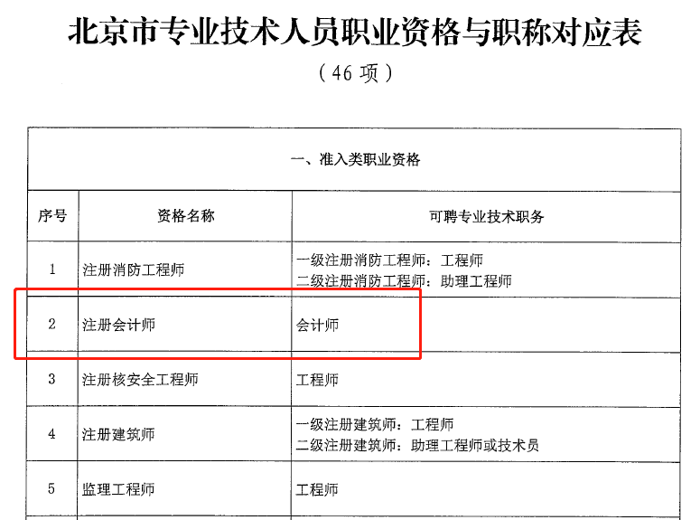 注冊會計師對應(yīng)會計師