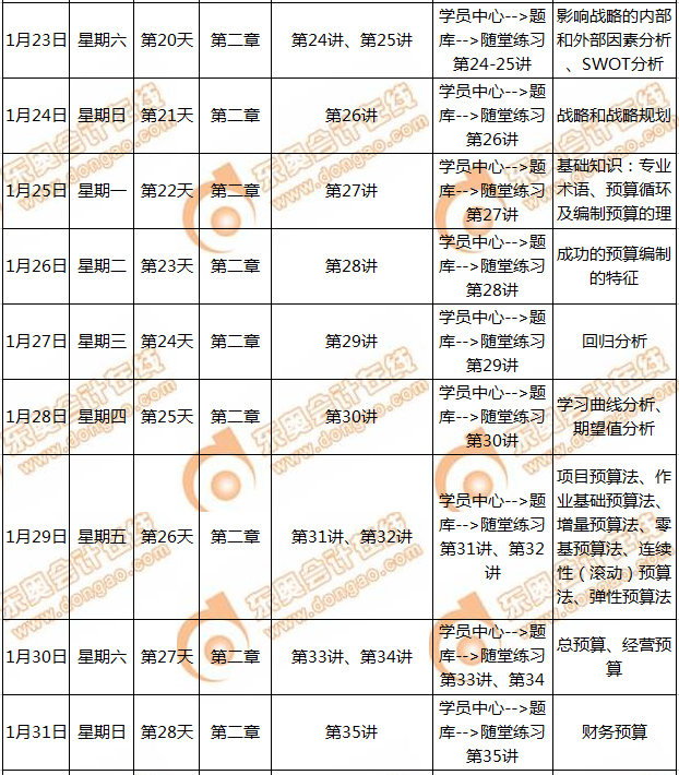 CMA備考計(jì)劃