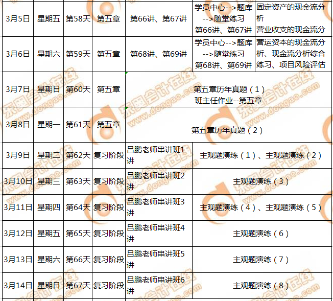 CMA備考計(jì)劃