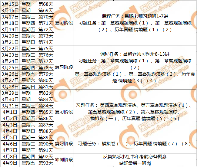 CMA備考計(jì)劃