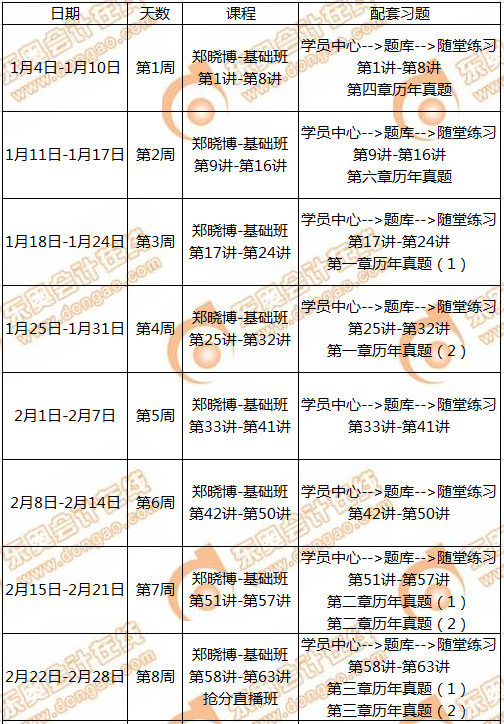 CMA備考計(jì)劃