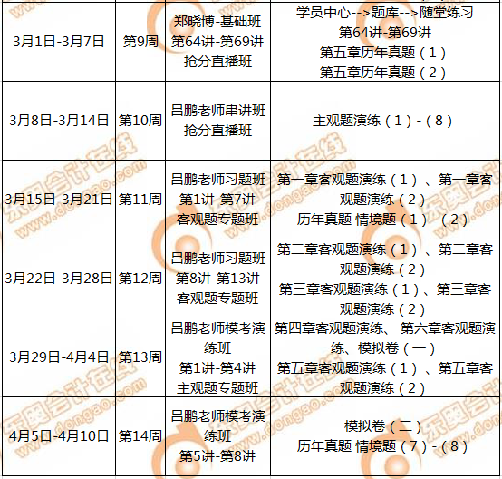 CMA備考計(jì)劃
