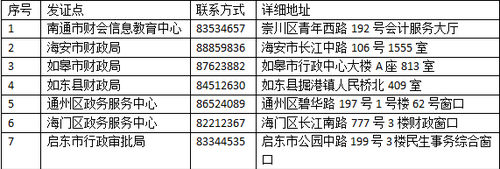 2020年度南通市會計專業(yè)技術初級、中級資格證書領取點一覽表