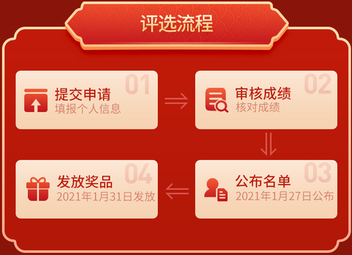CMA報(bào)分活動