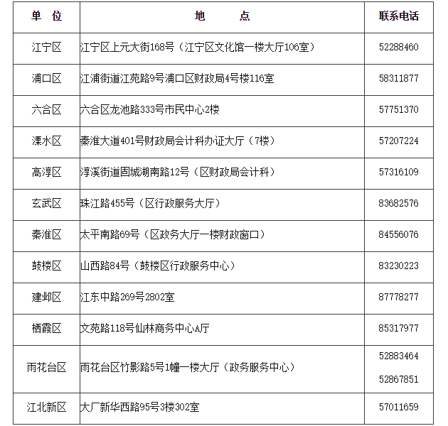 領(lǐng)取地點及聯(lián)系電話