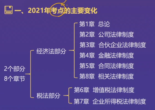 直播回顧：東奧名師黃潔洵帶來(lái)2021中級(jí)經(jīng)濟(jì)法教材變化分析指導(dǎo)