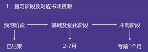 直播回顧：東奧名師黃潔洵帶來(lái)2021中級(jí)經(jīng)濟(jì)法教材變化分析指導(dǎo)
