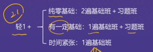 直播回顧：東奧名師黃潔洵帶來(lái)2021中級(jí)經(jīng)濟(jì)法教材變化分析指導(dǎo)