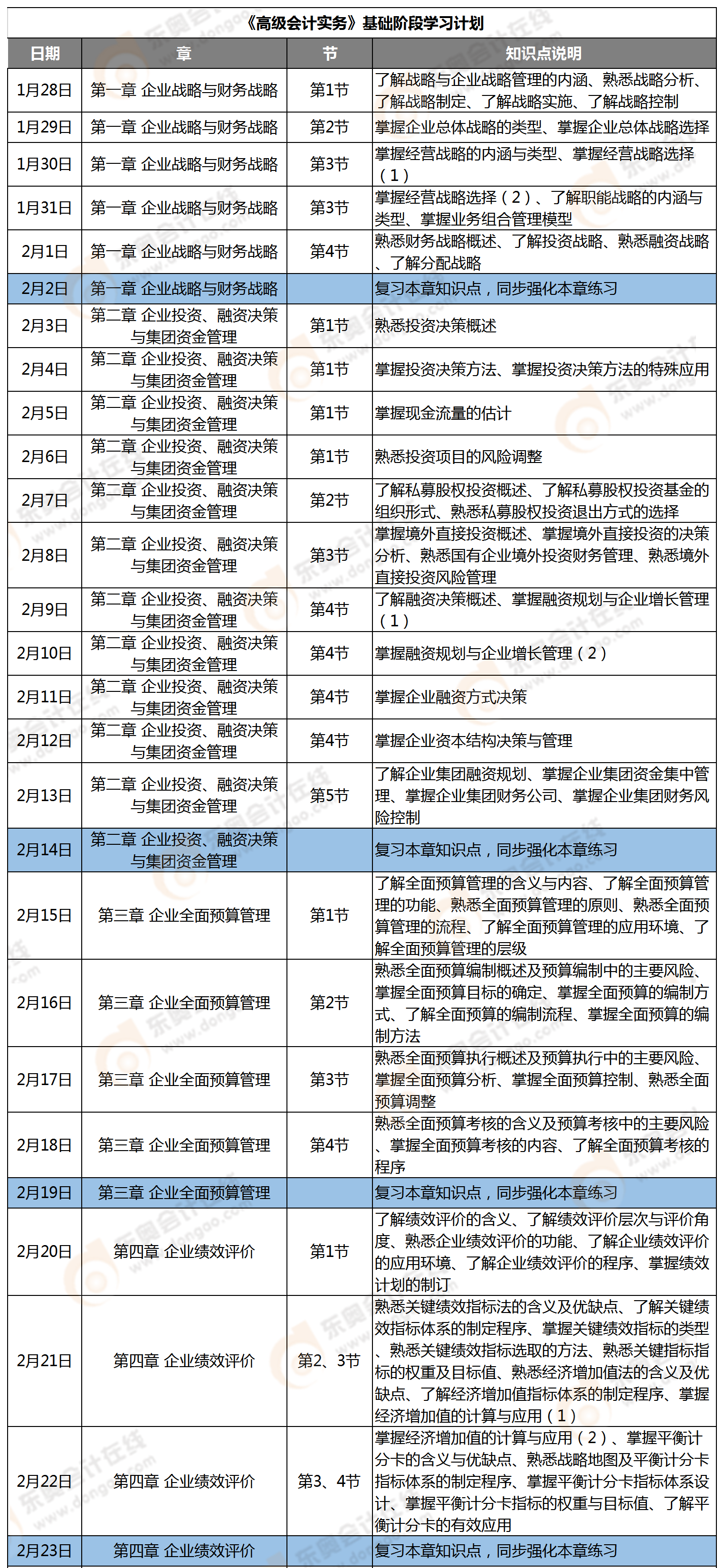 2021年高級(jí)會(huì)計(jì)實(shí)務(wù)學(xué)習(xí)計(jì)劃