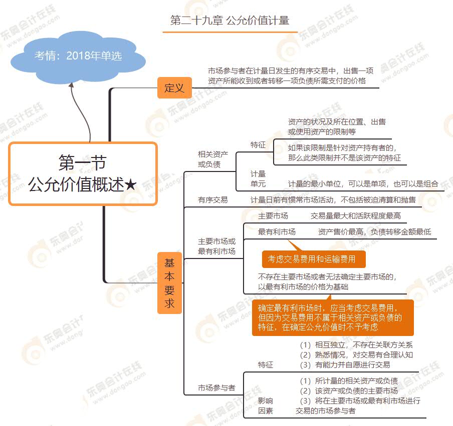第一節(jié) 公允價(jià)值概述★