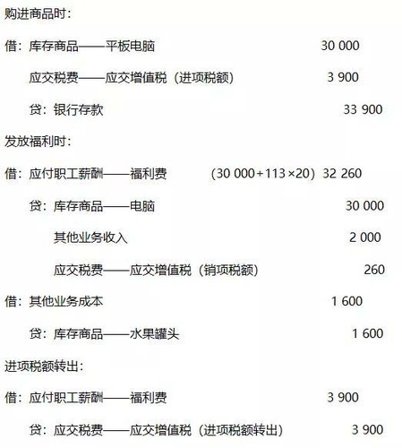 春節(jié)將至，你知道福利發(fā)放如何處理嗎？