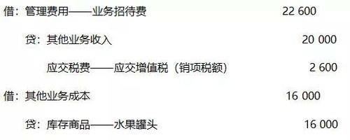 春節(jié)將至，你知道福利發(fā)放如何處理嗎？