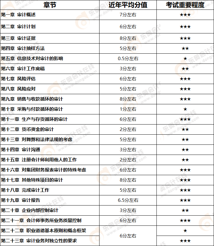 學習計劃