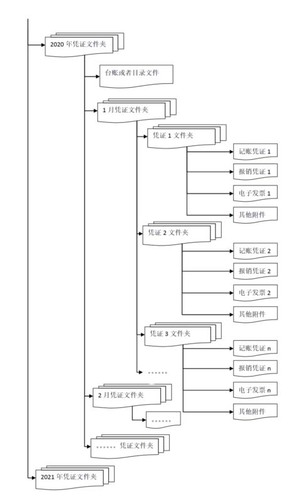 關(guān)于增值稅電子專用發(fā)票電子化管理與操作有關(guān)問(wèn)題的答問(wèn)