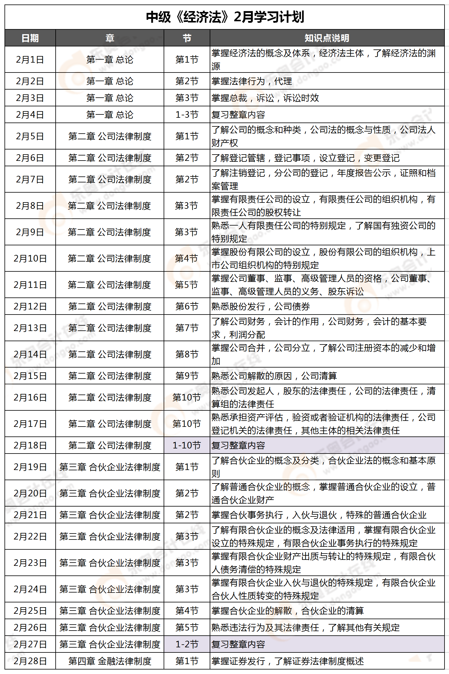 經(jīng)濟法