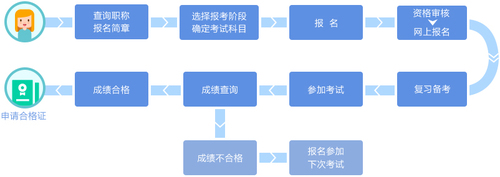 初級(jí)會(huì)計(jì)職稱(chēng)考試指南