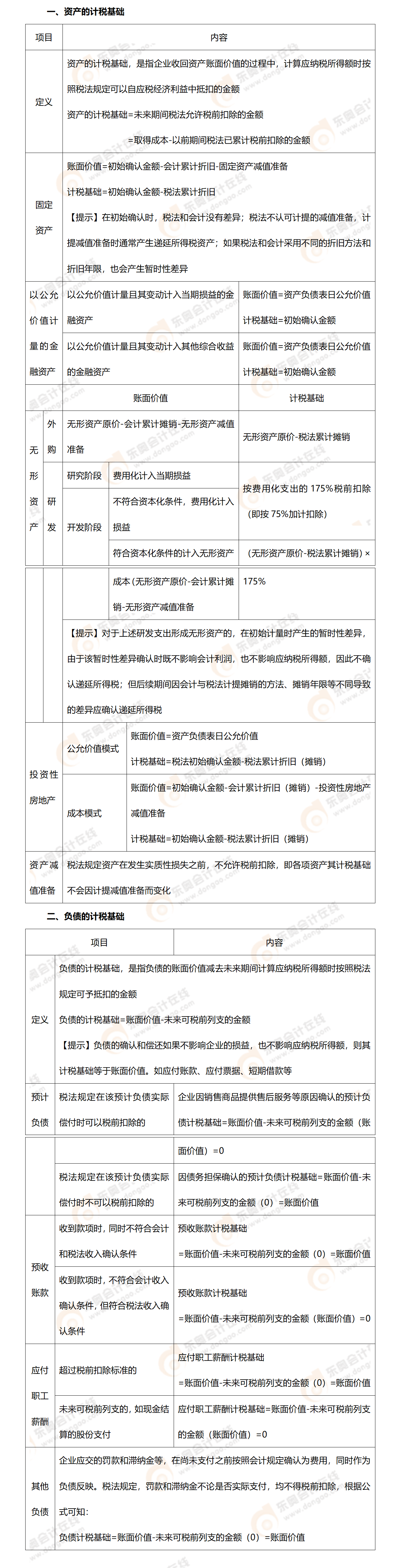 考點(diǎn)精講