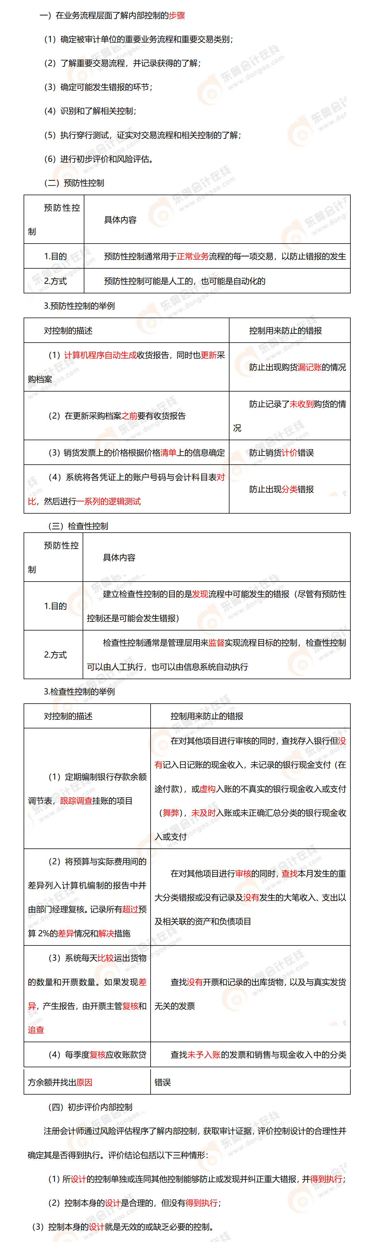 考點精講