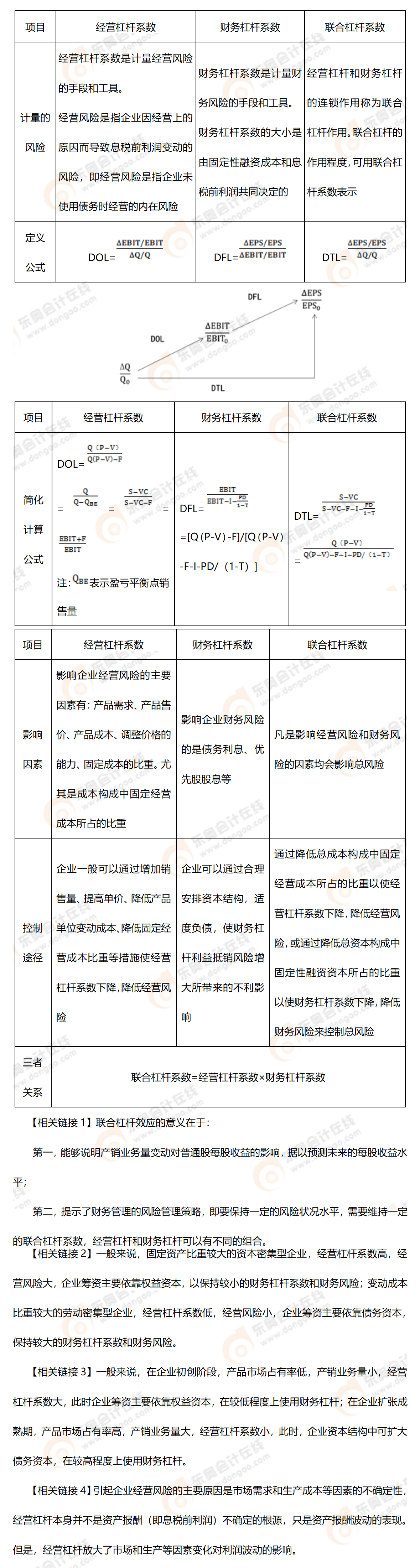 考點(diǎn)精講