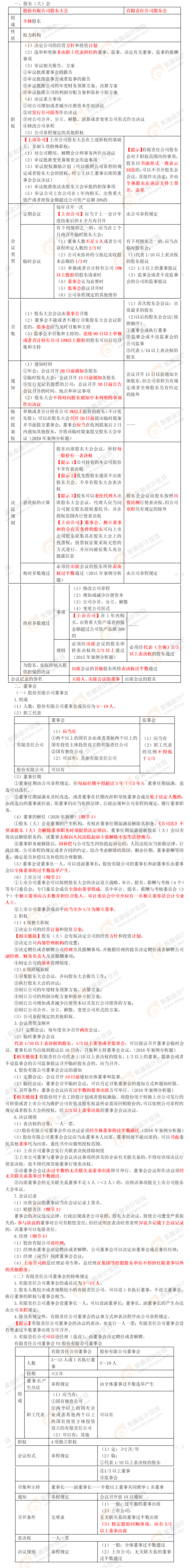 考點精講