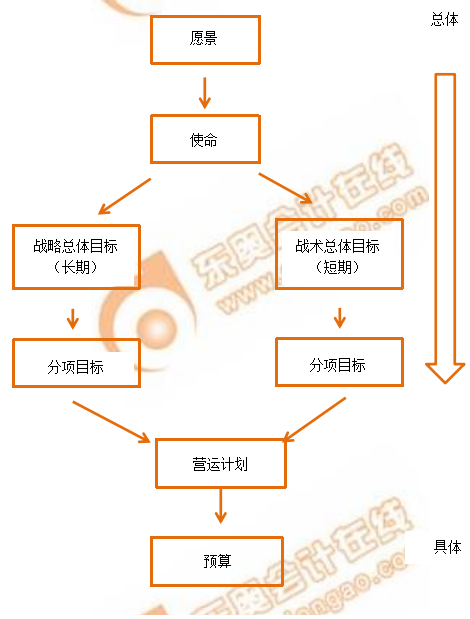 cma知識點(diǎn)