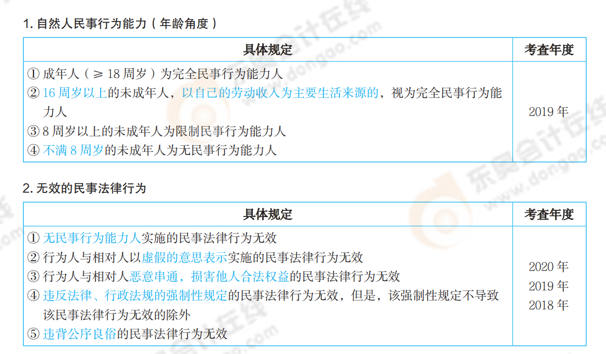2021年中級(jí)會(huì)計(jì)《經(jīng)濟(jì)法》必備速記法條_00