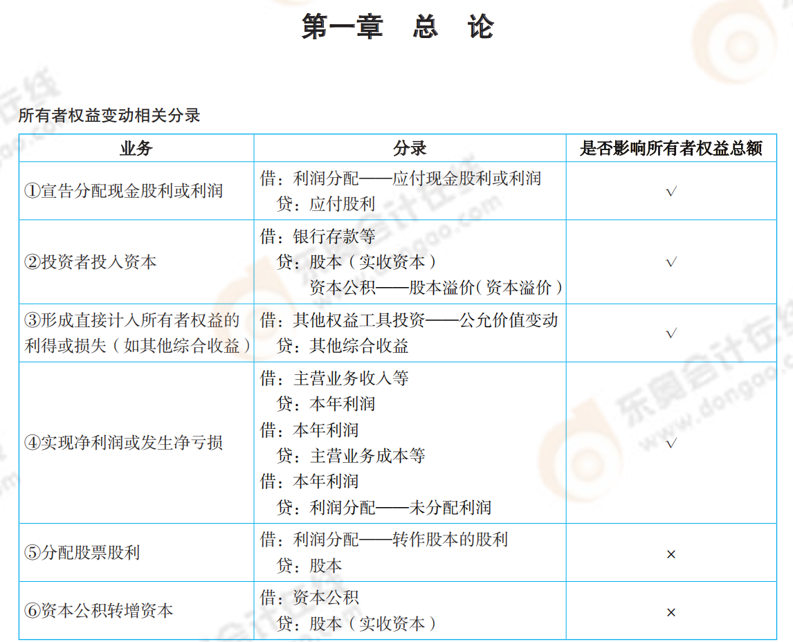 2021年《中級會計實務(wù)》必備分錄大全_00