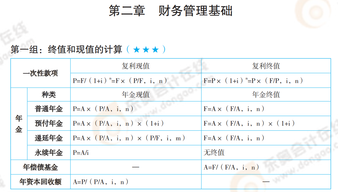 2021年中級會計《財務(wù)管理》必備公式_00