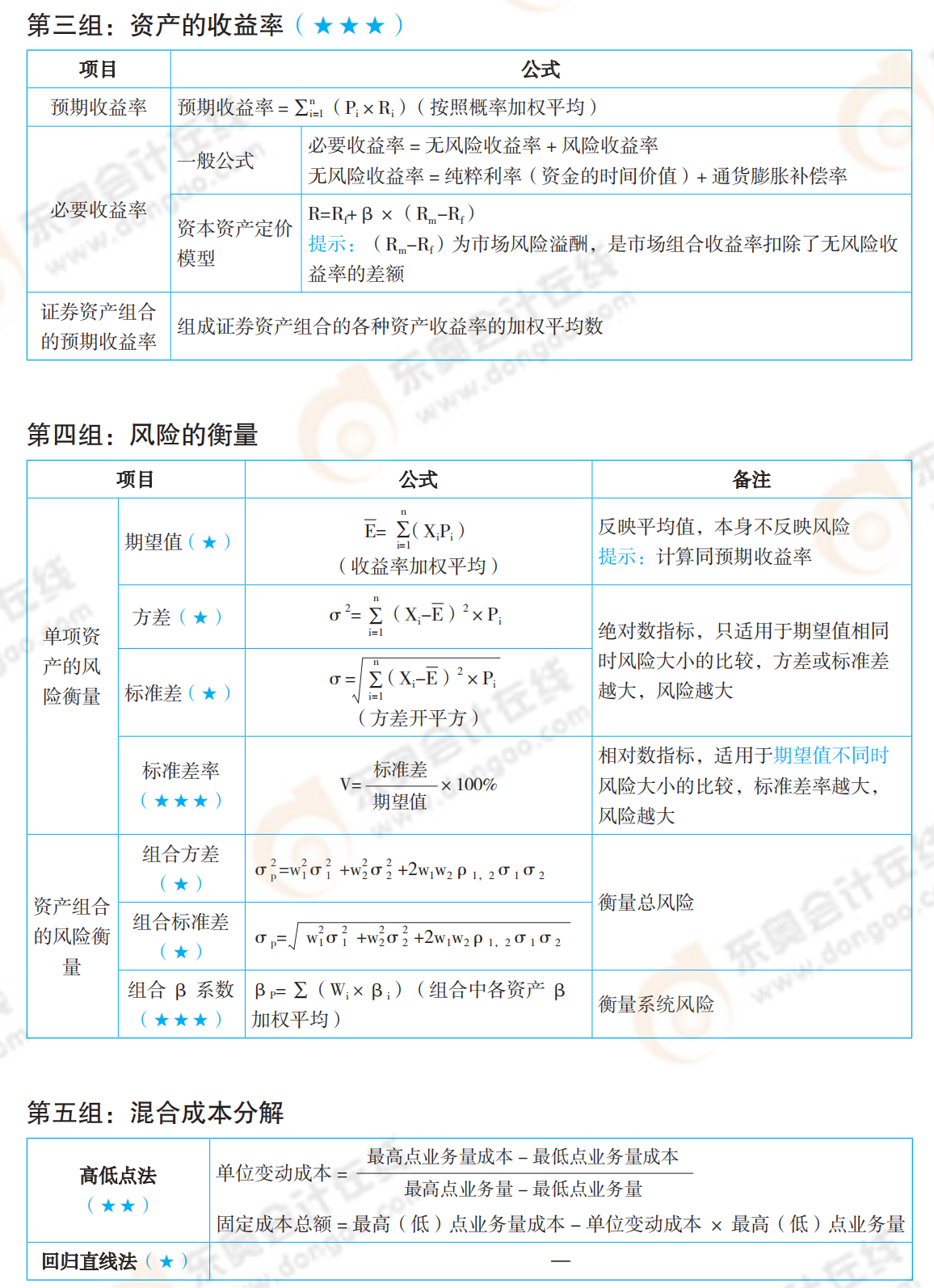 2021年中級會計《財務(wù)管理》必備公式_02