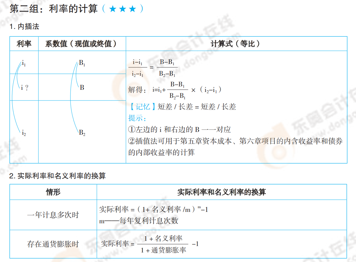 2021年中級會計《財務(wù)管理》必備公式_01
