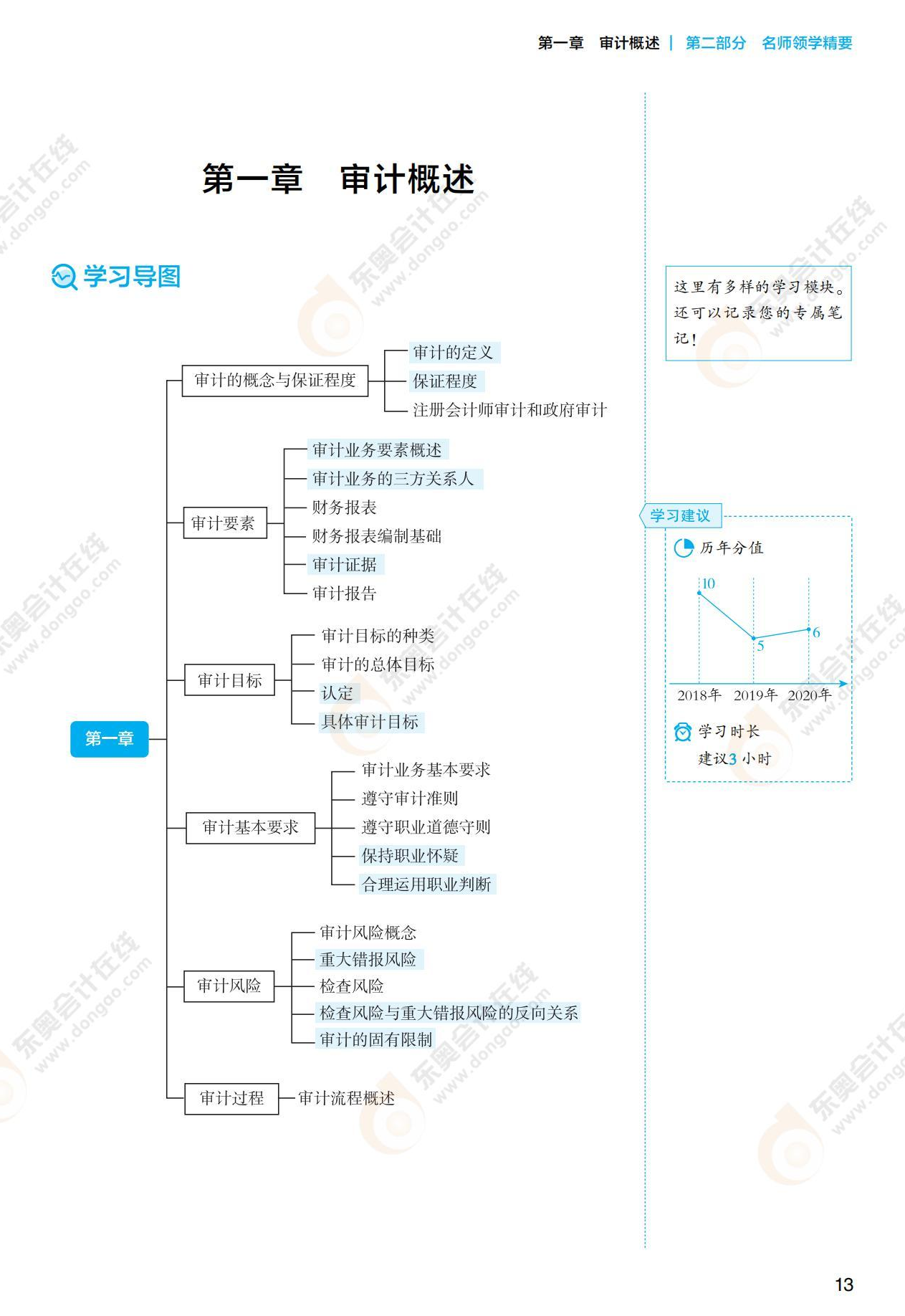 注會審計(jì)《名師講義》試讀_00