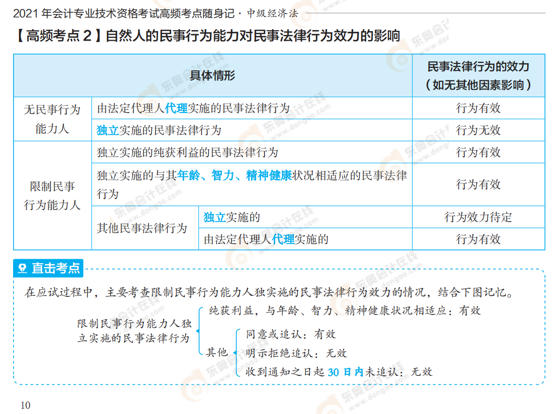 2021中級(jí)經(jīng)濟(jì)法《輕5》試讀_01