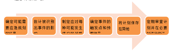 cma知識點(diǎn)