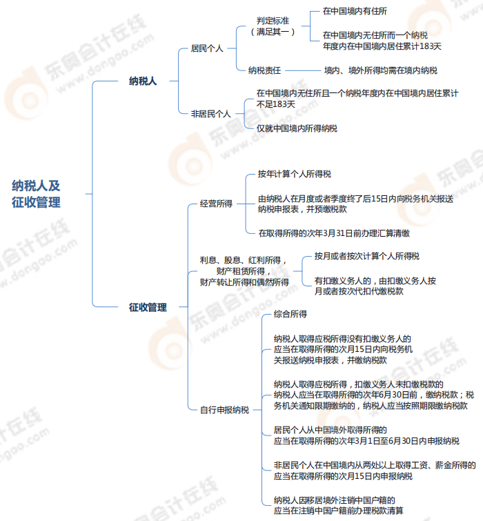 企業(yè)所得稅、個(gè)人所得稅法律制度