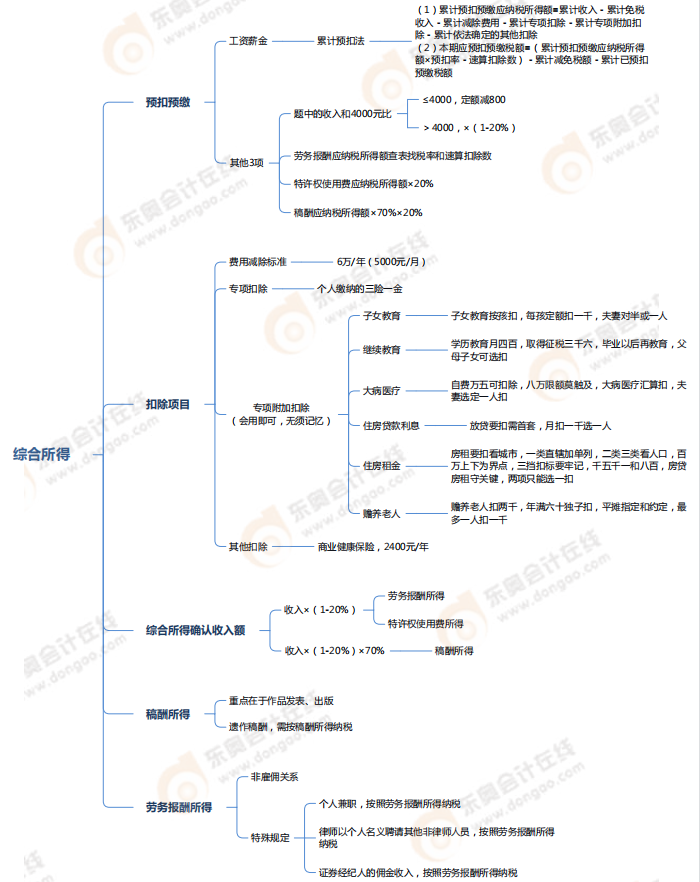 企業(yè)所得稅、個(gè)人所得稅法律制度