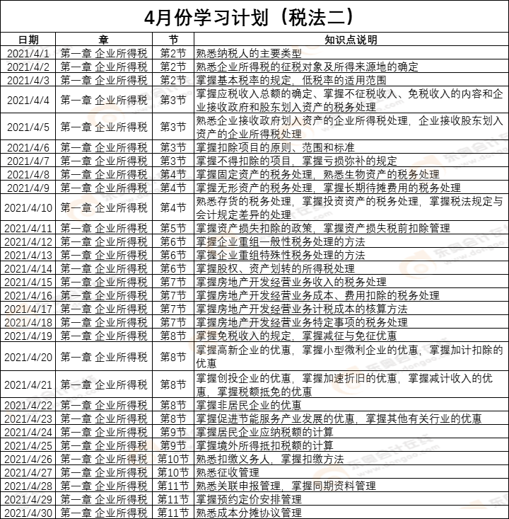 《稅法二》4月份學(xué)習(xí)計(jì)劃