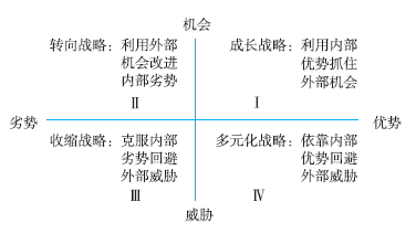 SWOT分析_2021年《高級會計實務》高頻考點 SWOT分析_2021年《高級會計實務》高頻考點