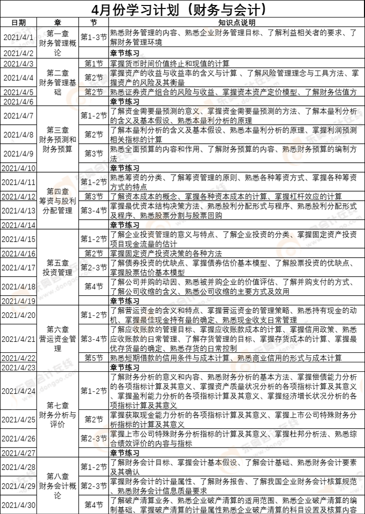 《財務與會計》4月份學習計劃