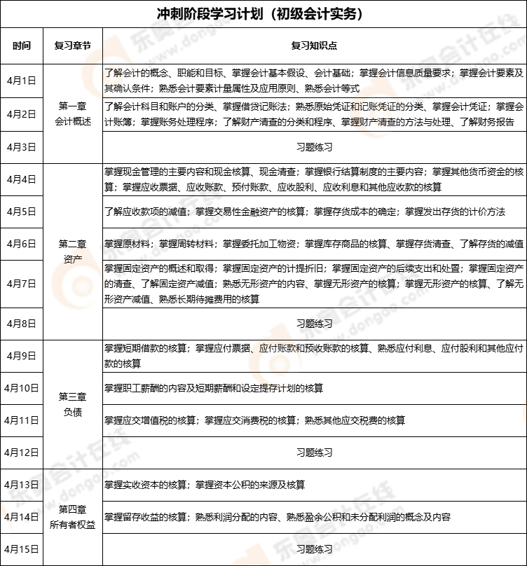 初級會計實務(wù)沖刺階段計劃