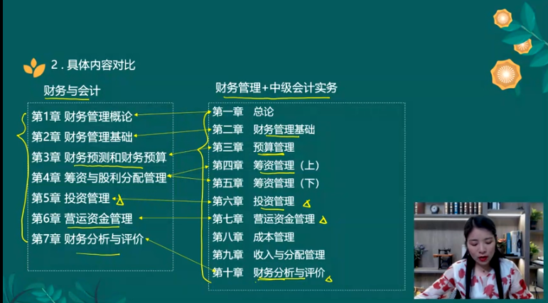 中級(jí)會(huì)計(jì)實(shí)務(wù)、財(cái)務(wù)管理&稅務(wù)師財(cái)務(wù)與會(huì)計(jì)
