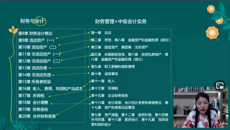 中級(jí)會(huì)計(jì)實(shí)務(wù)、財(cái)務(wù)管理&稅務(wù)師財(cái)務(wù)與會(huì)計(jì)1