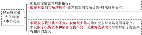 財(cái)務(wù)管理的目標(biāo)-2021年注會(huì)《財(cái)務(wù)成本管理》重要知識(shí)點(diǎn)