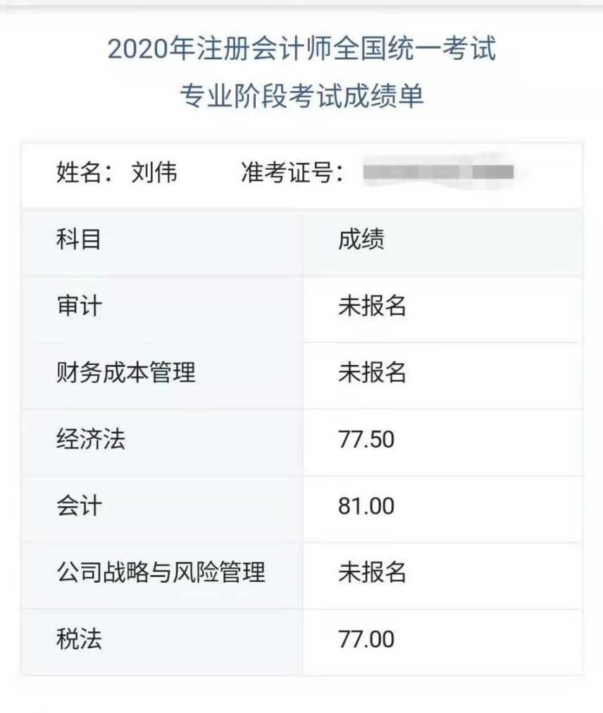 劉偉注會(huì)成績(jī)
