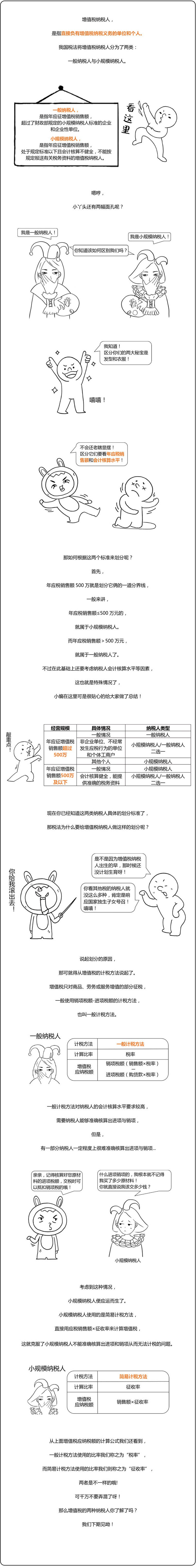 注冊(cè)會(huì)計(jì)師稅法2 增值稅納稅人