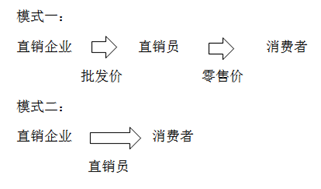注會(huì)稅法：增值稅銷項(xiàng)稅額的計(jì)算