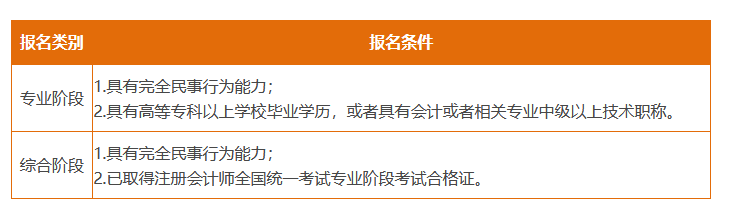考試報名條件