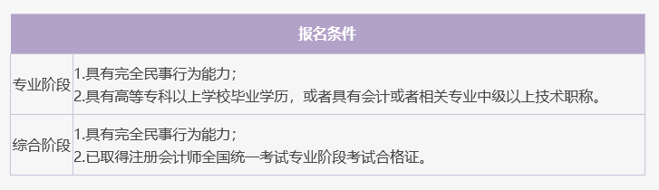 報名條件