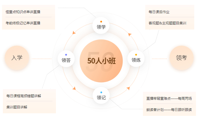 中級會計小班VIP全方位領(lǐng)學(xué)服務(wù)，一站式、托管式跟學(xué)