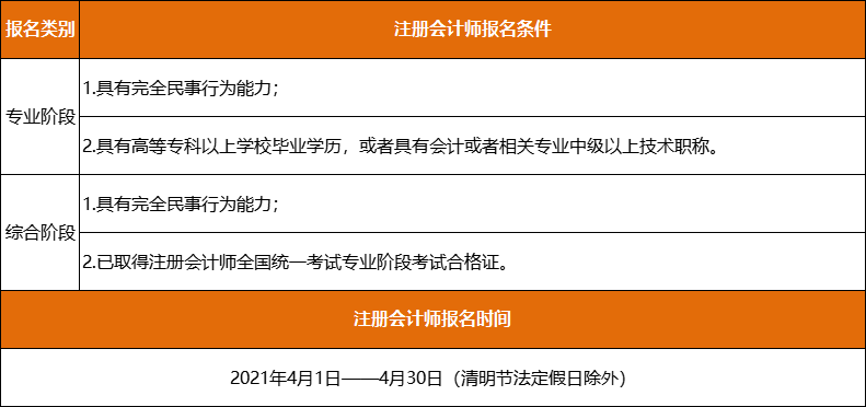 注冊(cè)會(huì)計(jì)師報(bào)名條件報(bào)名時(shí)間